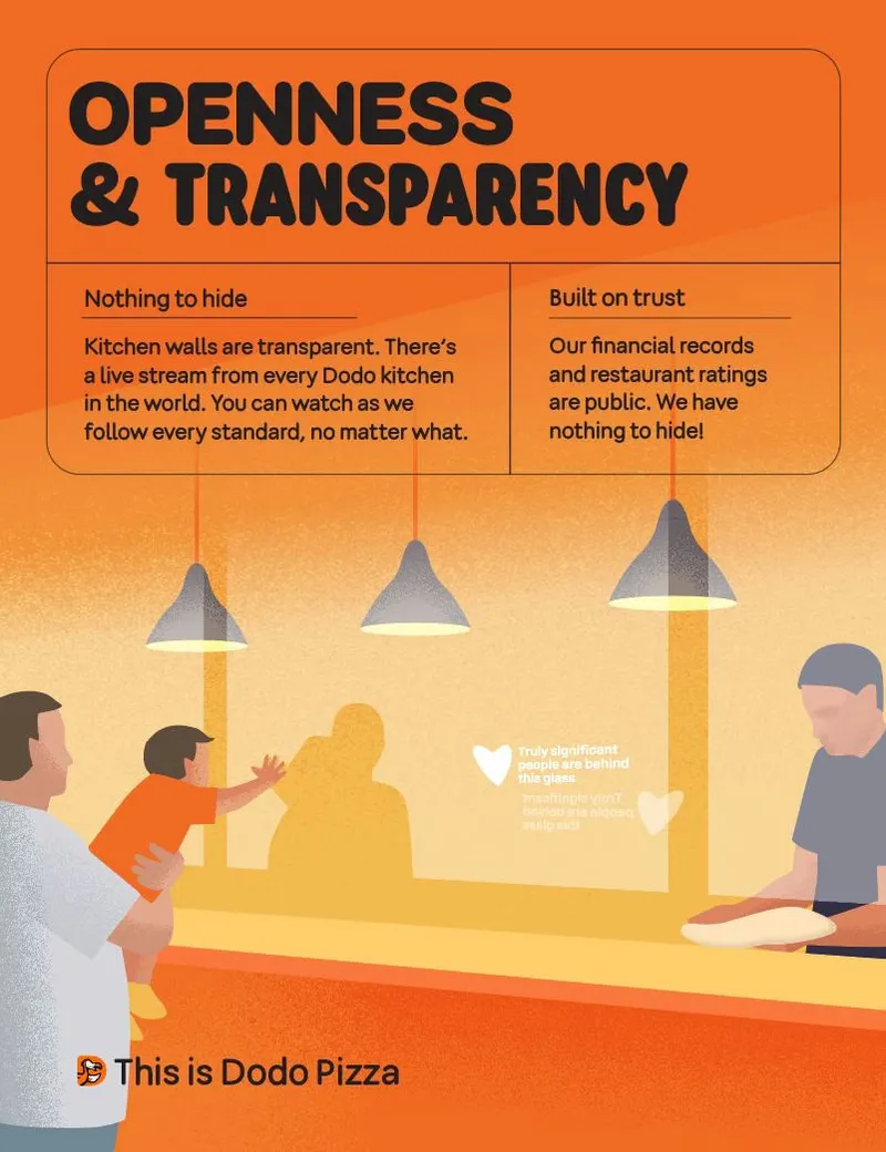 Interior posters for Dodo Pizza, image 3