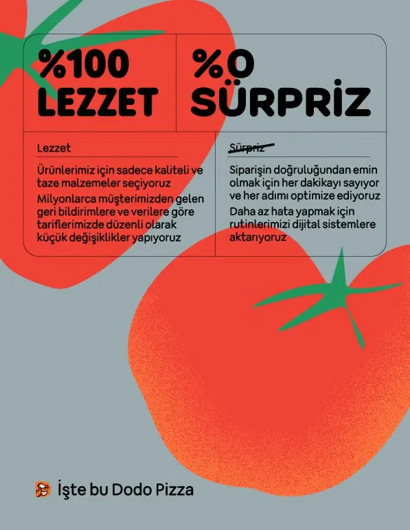 Interior posters for Dodo Pizza, image 5
