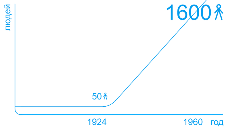 Where do so many designers come from, image 78